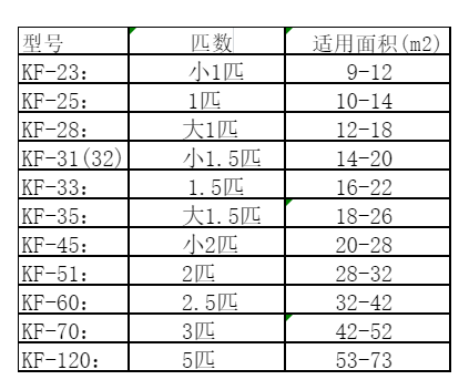 青冈空调维修